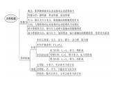 粤教沪科版八年级物理下册第六章力和机械课件