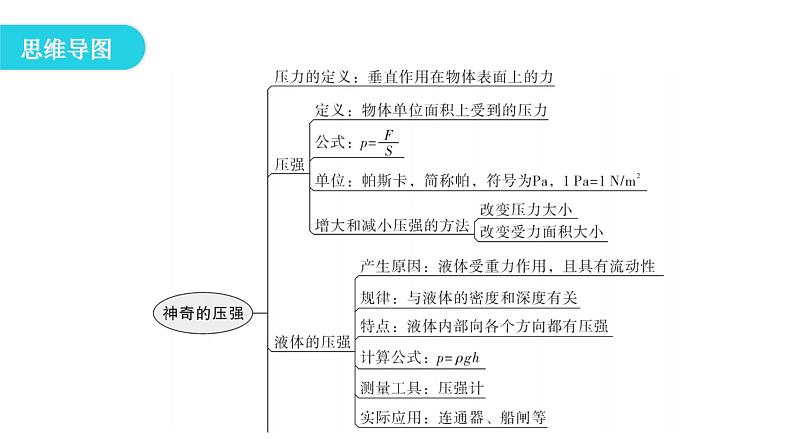 粤教沪科版八年级物理下册第八章神奇的压强课件04