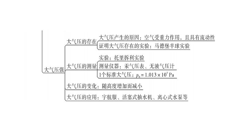 粤教沪科版八年级物理下册第八章神奇的压强课件05