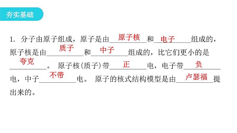 粤教沪科版八年级物理下册10-3“解剖”原子课件第4页