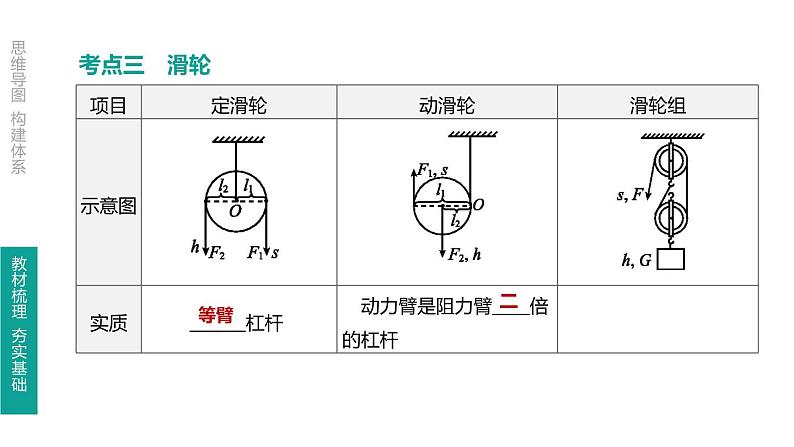 初中物理中考复习 第16课时 简单机械课件PPT08