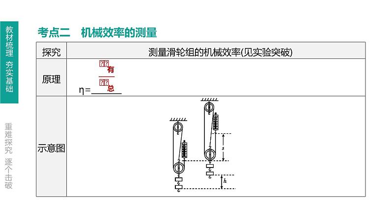 初中物理中考复习 第17课时 机械效率课件PPT第4页