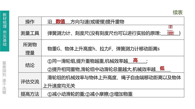 初中物理中考复习 第17课时 机械效率课件PPT第5页