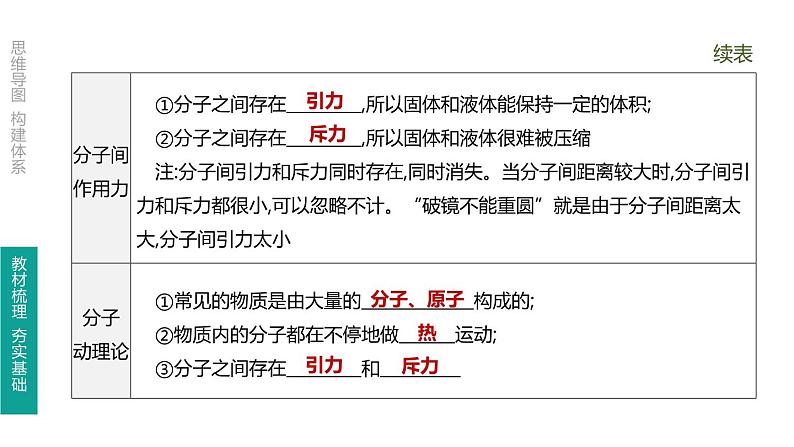 初中物理中考复习 第18课时 分子热运动 内能 比热容课件PPT04