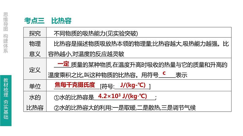 初中物理中考复习 第18课时 分子热运动 内能 比热容课件PPT08