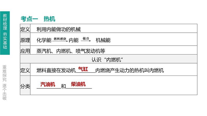 初中物理中考复习 第19课时 内能的利用 能源与可持续发展课件PPT第2页