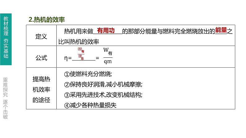 初中物理中考复习 第19课时 内能的利用 能源与可持续发展课件PPT第6页