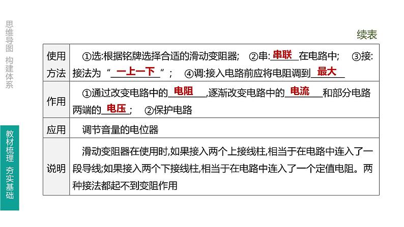 初中物理中考复习 第21课时 电压　电阻课件PPT第7页