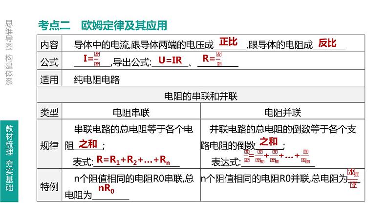 初中物理中考复习 第22课时 欧姆定律课件PPT第4页