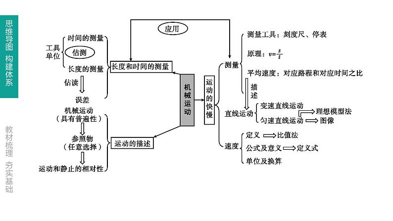 初中物理中考复习 第01课时 机械运动课件PPT第2页