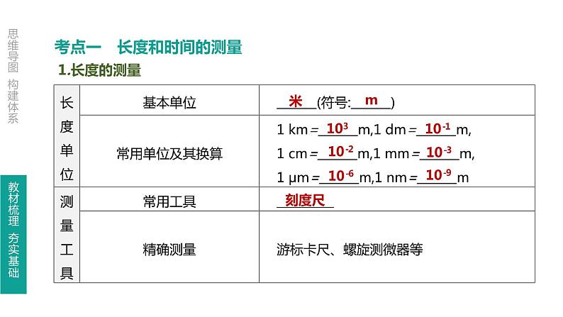 初中物理中考复习 第01课时 机械运动课件PPT第3页