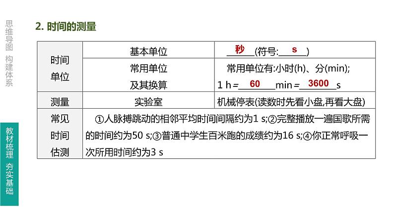 初中物理中考复习 第01课时 机械运动课件PPT第6页