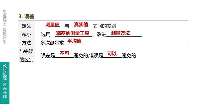 初中物理中考复习 第01课时 机械运动课件PPT第7页