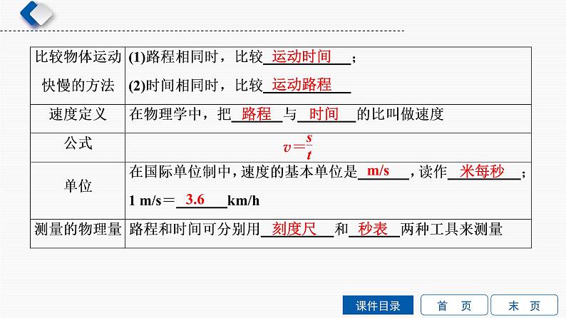 初中物理中考复习 第1单元　第1课时　运动与能量课件PPT06