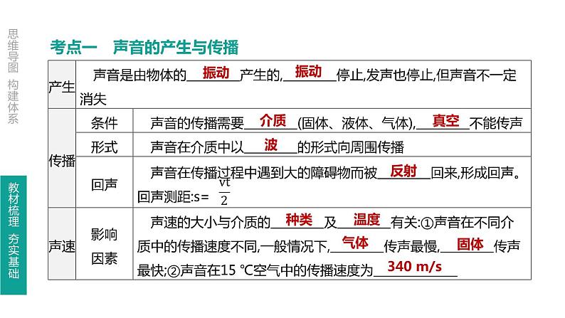 初中物理中考复习 第02课时 声现象课件PPT03