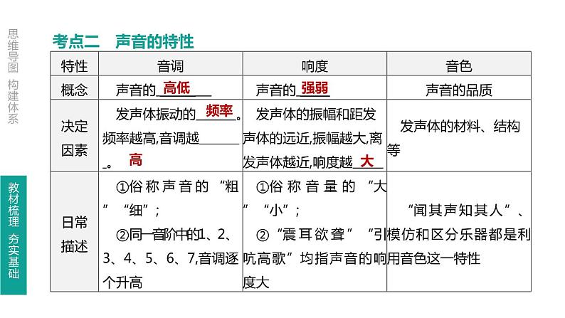 初中物理中考复习 第02课时 声现象课件PPT04