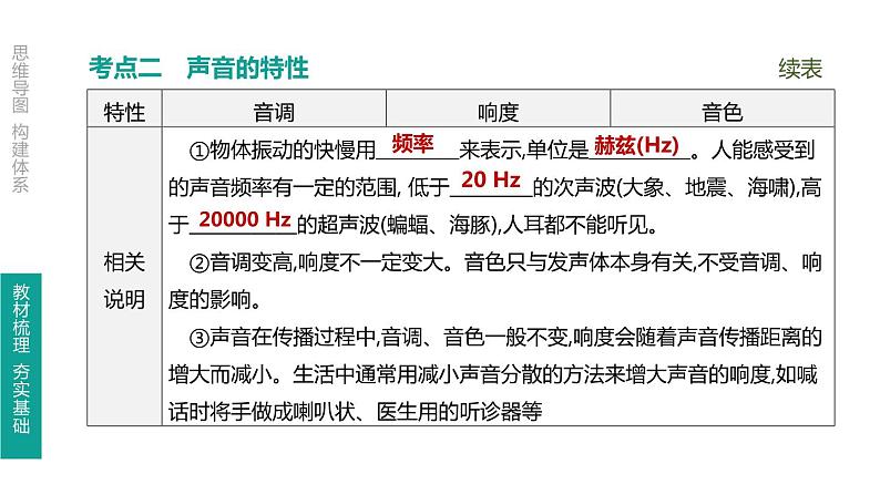 初中物理中考复习 第02课时 声现象课件PPT05