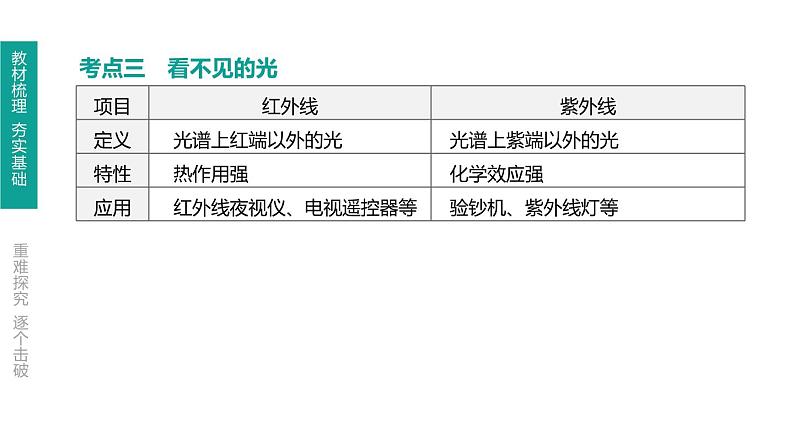 初中物理中考复习 第05课时 光的折射　光的色散课件PPT07