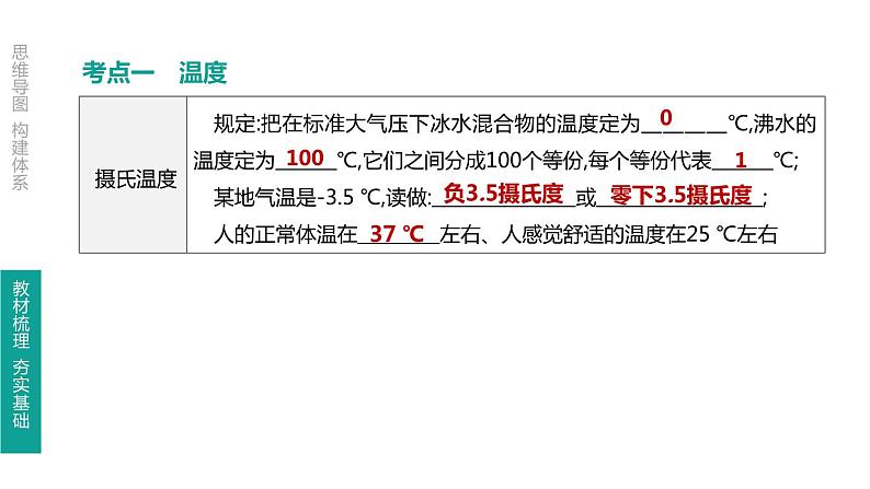 初中物理中考复习 第03课时 物态变化课件PPT第3页