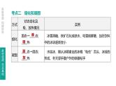 初中物理中考复习 第03课时 物态变化课件PPT