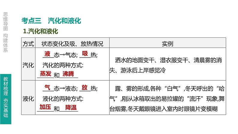 初中物理中考复习 第03课时 物态变化课件PPT第7页