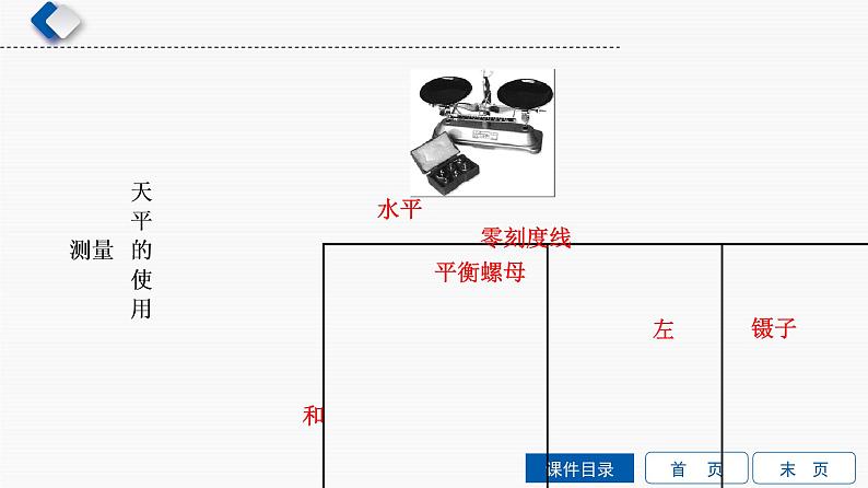 初中物理中考复习 第4单元　质量与密度课件PPT第3页