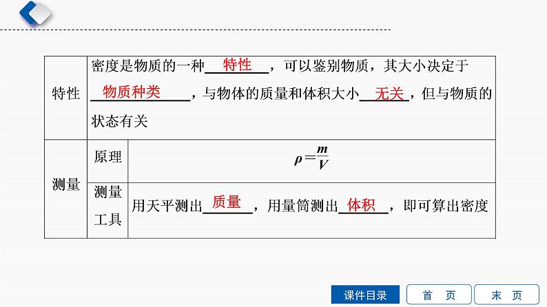 初中物理中考复习 第4单元　质量与密度课件PPT第5页