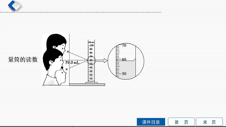 初中物理中考复习 第4单元　质量与密度课件PPT第8页