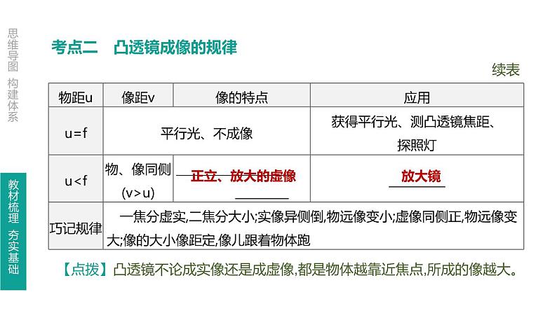 初中物理中考复习 第06课时 透镜及其应用课件PPT第8页