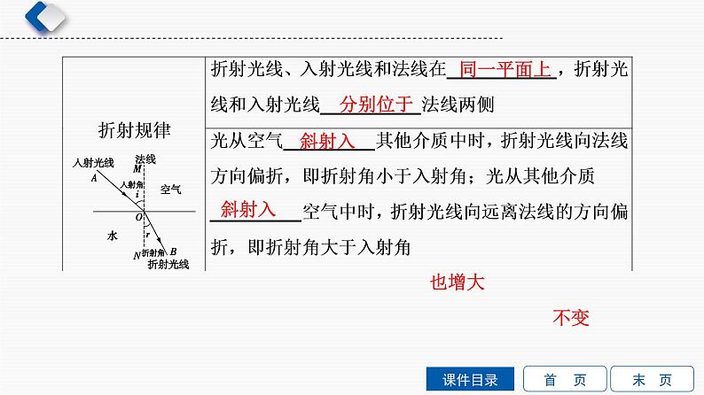 初中物理中考复习 第2单元　第1课时　光现象课件PPT08