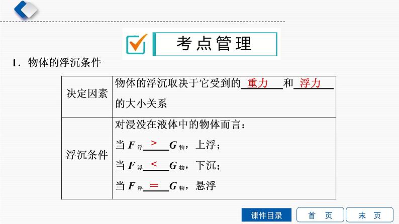 初中物理中考复习 第6单元　第4课时　浮力的相关计算课件PPT第2页