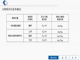 初中物理中考复习 第6单元　第4课时　浮力的相关计算课件PPT