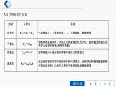 初中物理中考复习 第6单元　第4课时　浮力的相关计算课件PPT