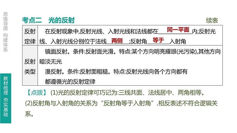 初中物理中考复习 第04课时 光的直线传播　光的反射　平面镜成像课件PPT第5页