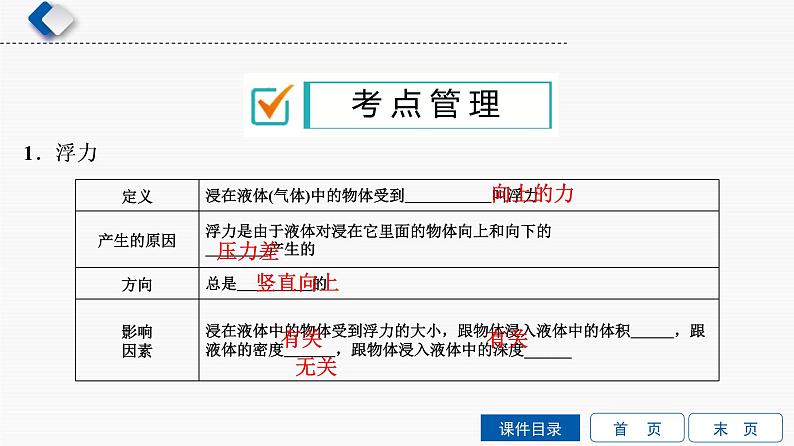 初中物理中考复习 第6单元　第3课时　浮力课件PPT02