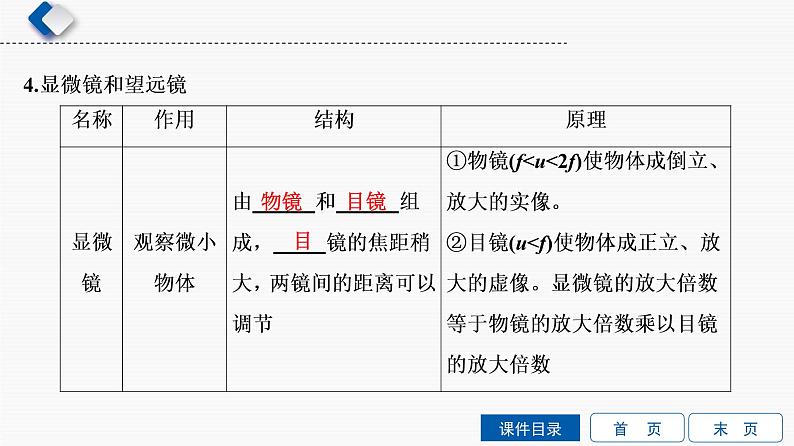 初中物理中考复习 第2单元　第2课时　透镜及其应用课件PPT08