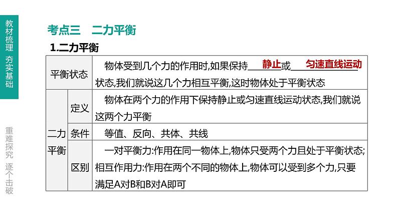 初中物理中考复习 第09课时 牛顿第一定律　二力平衡课件PPT第4页