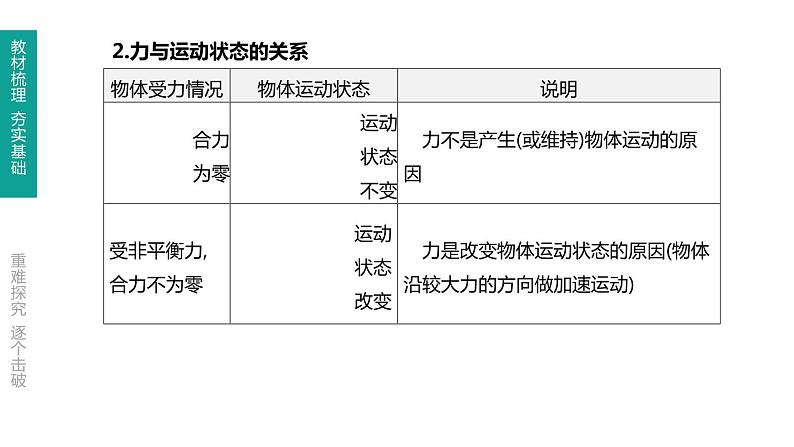 初中物理中考复习 第09课时 牛顿第一定律　二力平衡课件PPT第6页