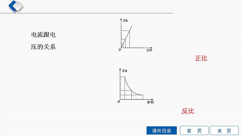 初中物理中考复习 第9单元　第3课时　欧姆定律课件PPT第3页