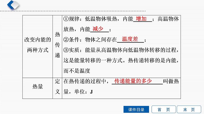 初中物理中考复习 第8单元　第1课时　分子运动  内能课件PPT07