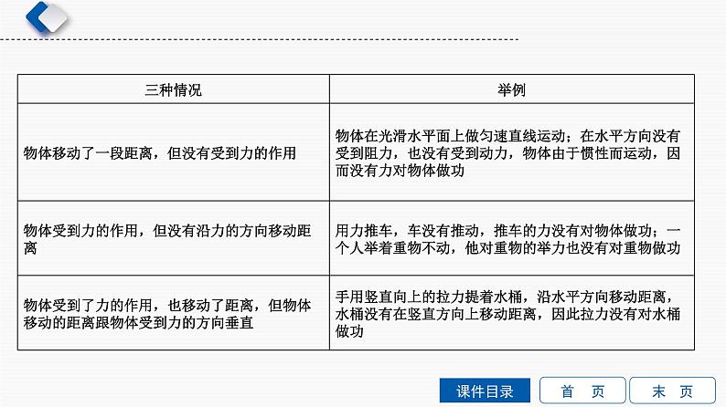 初中物理中考复习 第7单元　第2课时　功和功率课件PPT05