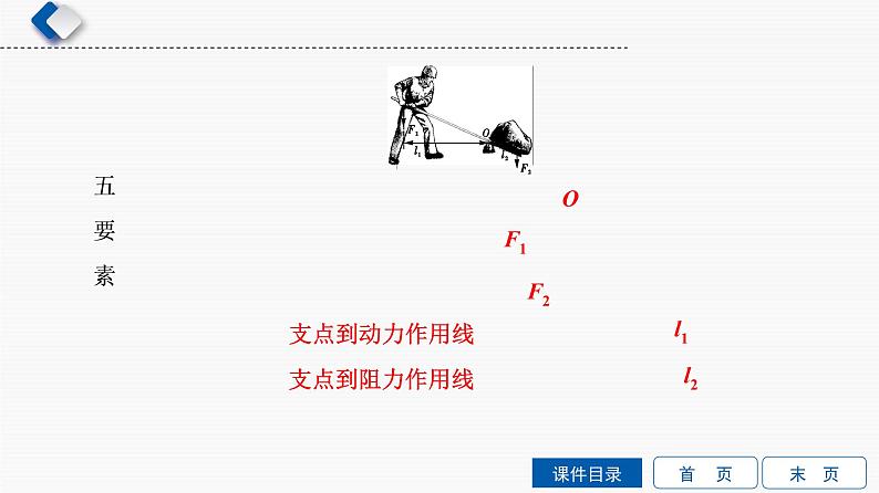 初中物理中考复习 第7单元　第1课时　简单机械课件PPT第3页