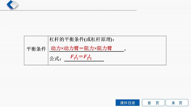 初中物理中考复习 第7单元　第1课时　简单机械课件PPT第4页