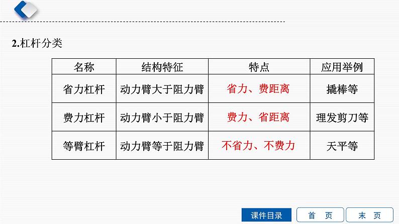 初中物理中考复习 第7单元　第1课时　简单机械课件PPT第5页