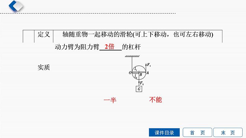 初中物理中考复习 第7单元　第1课时　简单机械课件PPT第7页