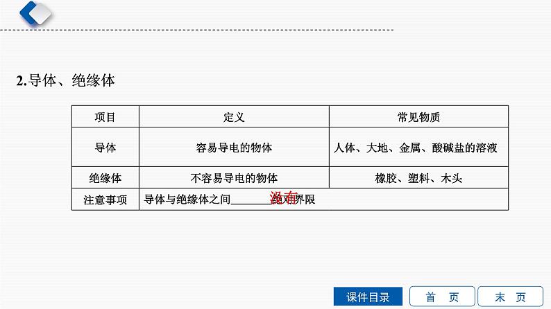 初中物理中考复习 第9单元　第1课时　电现象　电路课件PPT第4页