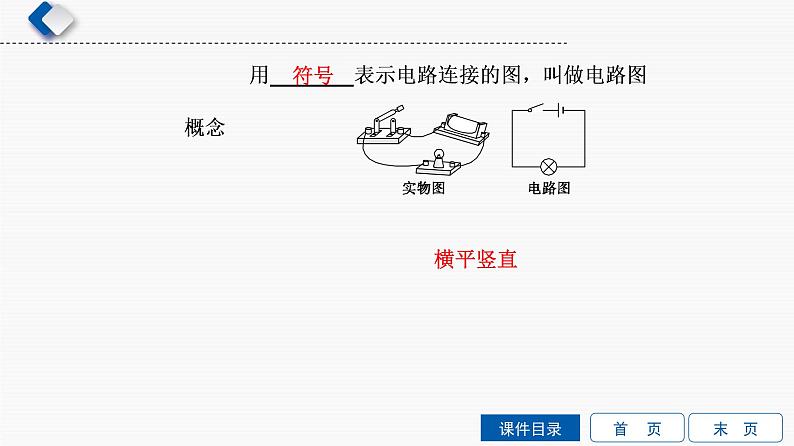 初中物理中考复习 第9单元　第1课时　电现象　电路课件PPT第7页