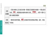 初中物理中考复习 第08课时 力 弹力 重力 摩擦力课件PPT