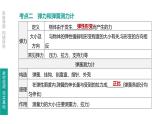 初中物理中考复习 第08课时 力 弹力 重力 摩擦力课件PPT