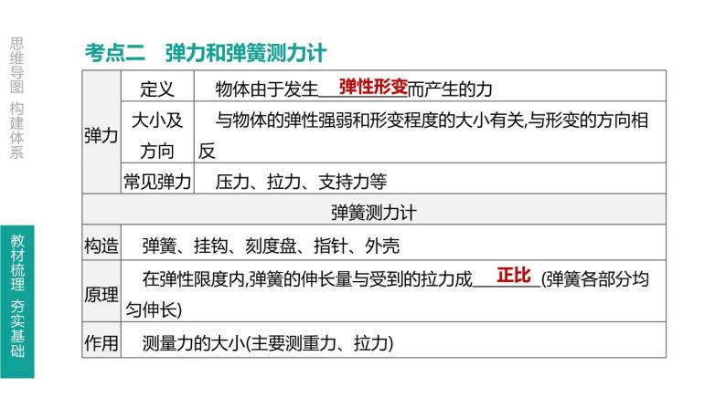 初中物理中考复习 第08课时 力 弹力 重力 摩擦力课件PPT05